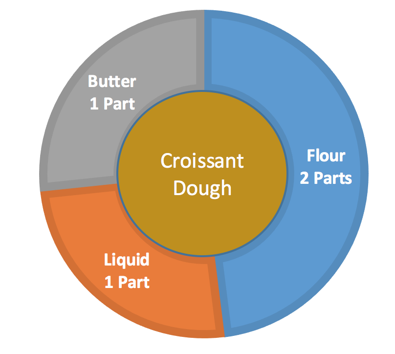 CroissantDough