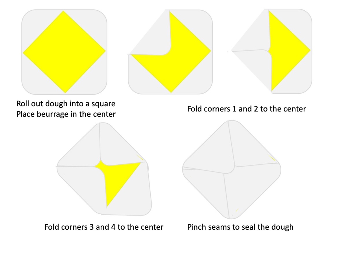 LamDoughSquareFold